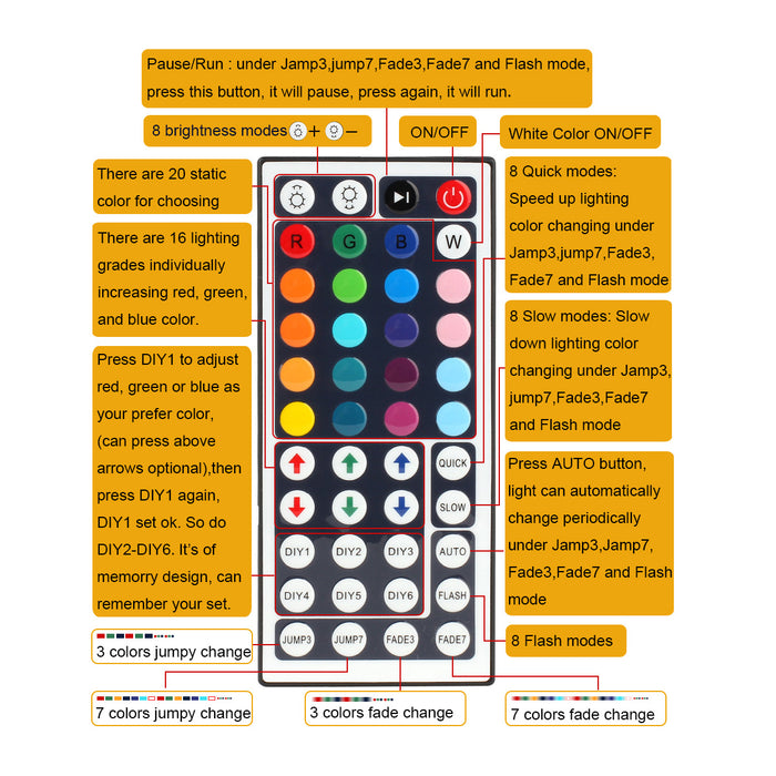 SUPERNIGHT LED Strip Lights, 16.4Ft RGB Color Changing SMD5050 300 LEDs Flexible Light Strip Waterproof Kit with 44 Key Remote Controller and 12V 5A Power Supply