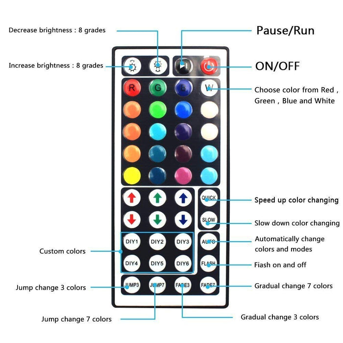 SUPERNIGHT 16.4Ft Waterproof Flexible Color Changing RGB SMD5050 300 LEDs Light Strip Kit with 44 Key Remote and 12V 5A Power Supply