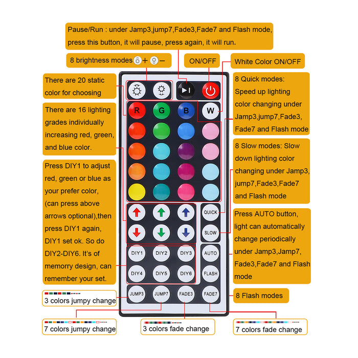 SUPERNIGHT 44 Key 2 Connectors Dual 4 Pin Connector Output IR Remote Controller 2A/Channel For RGB LED Light Strip