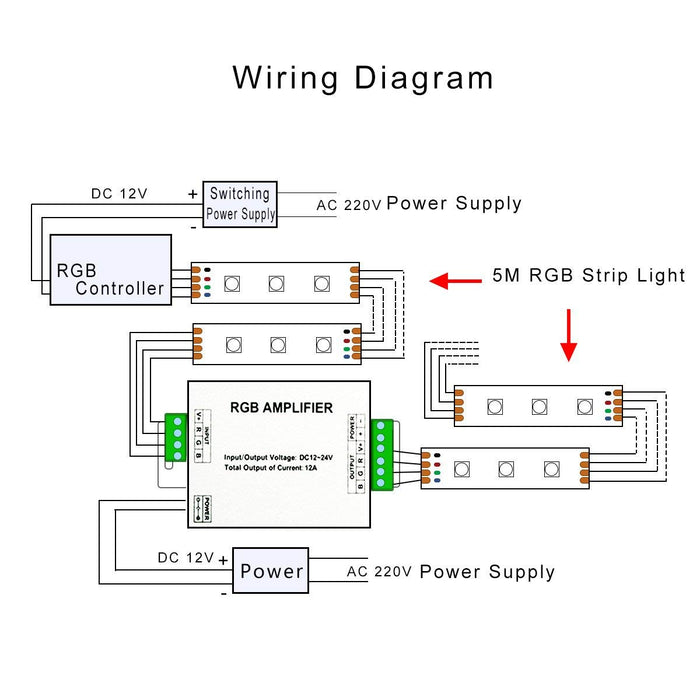 SUPERNIGHT DC 12~24V 12A Data Repeater LED RGB Signal Amplifier for SMD 3528 5050 LED Strip Light