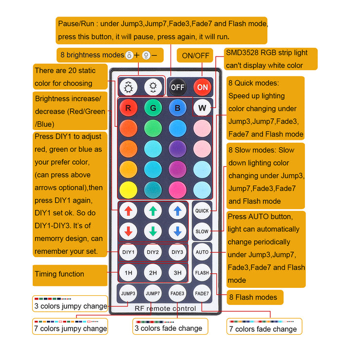 Supernight RGB Remote Controller for LED Strip Light 4 Pin Connector RF Control 2 Port Fits 3528 5050 2835SMD